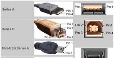 USB: виды разъемов и кабелей для смартфона